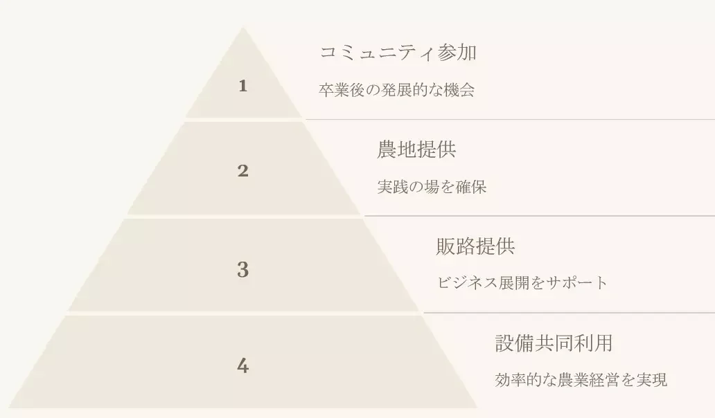 亀岡オーガニック農業団地 イメージ
