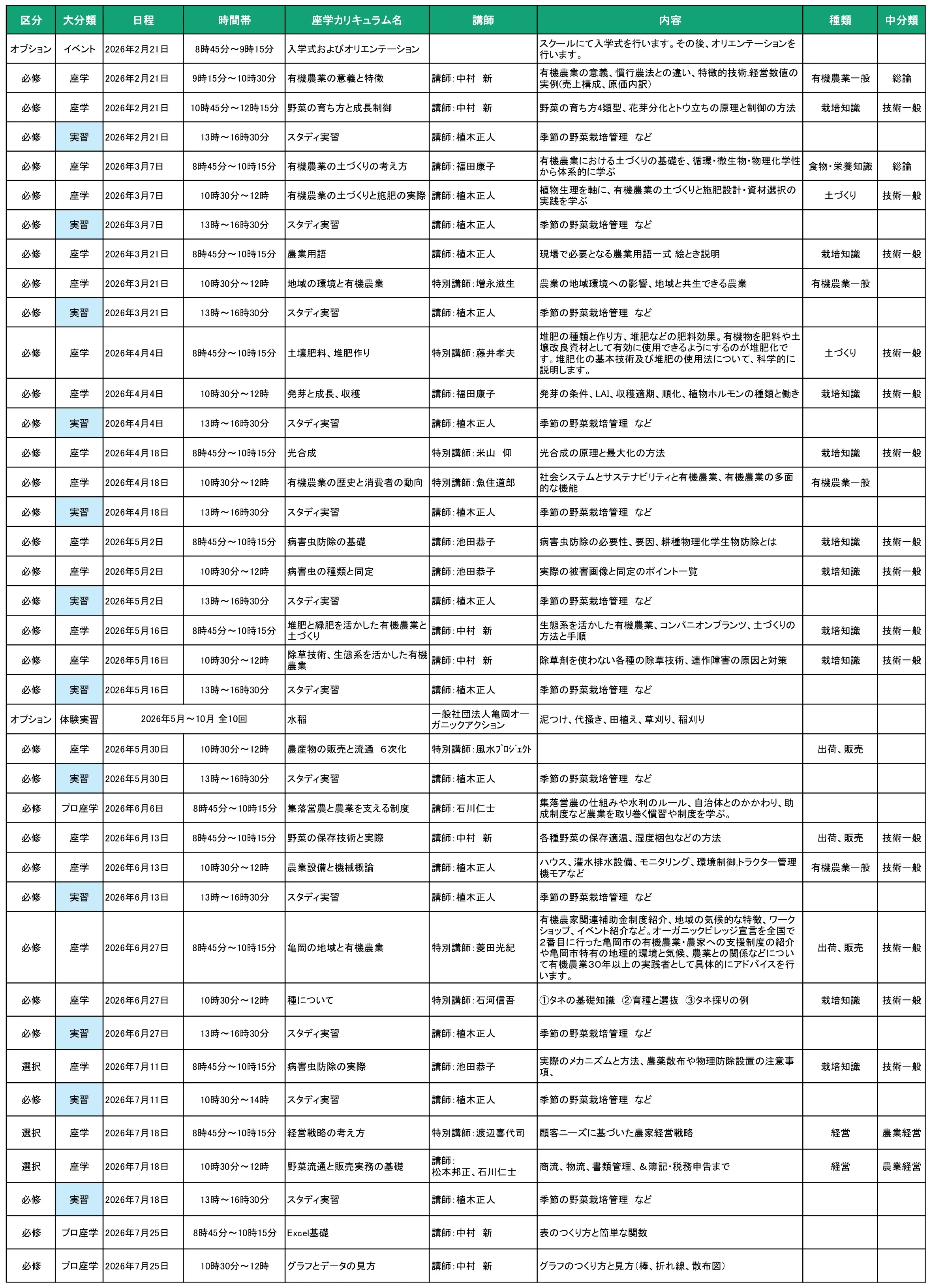 2026年オーガニック農業スクール・プロコース・カリキュラム01