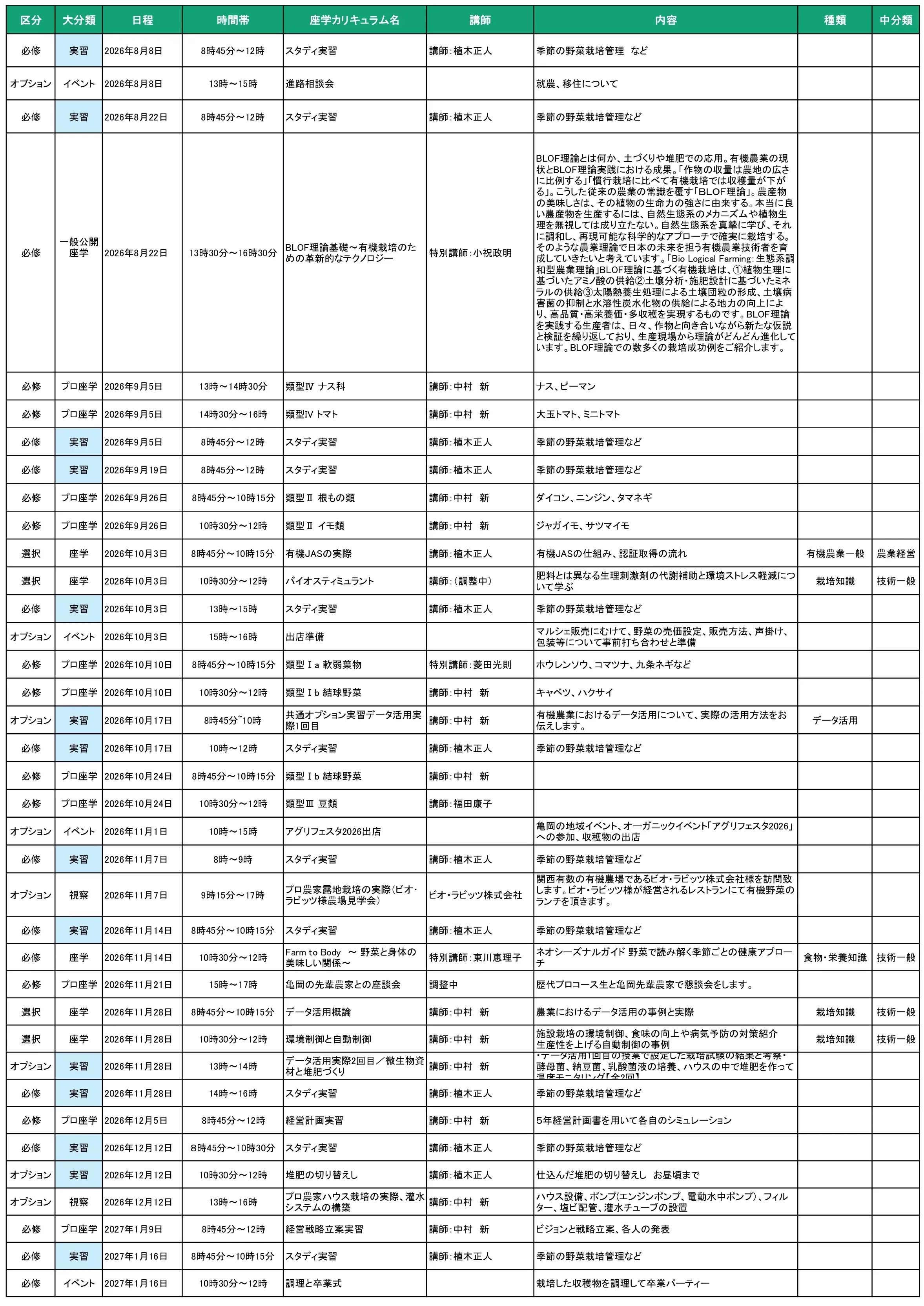 2026年オーガニック農業スクール・プロコース・カリキュラム02