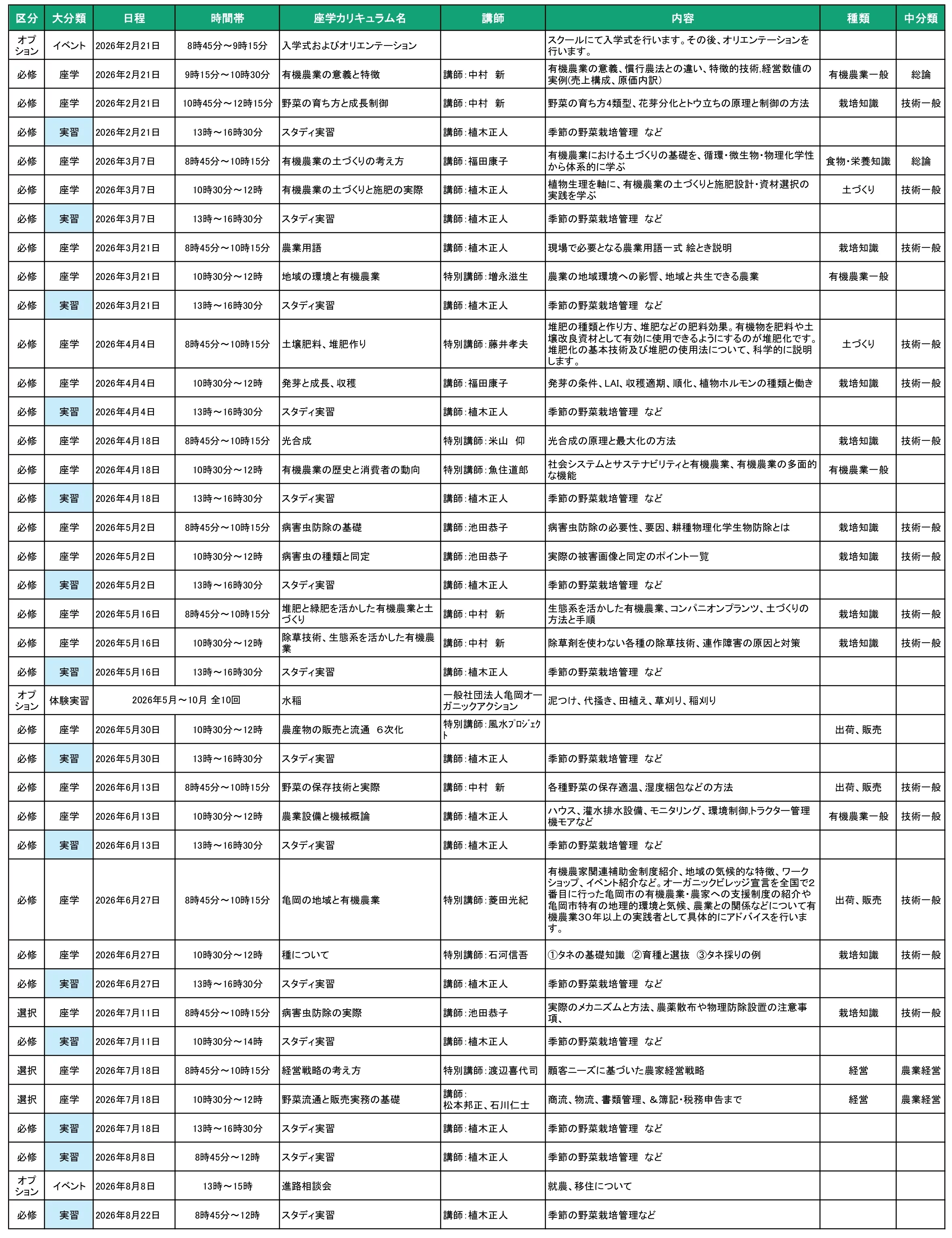 2026年オーガニック農業スクール・スタディコース・カリキュラム01