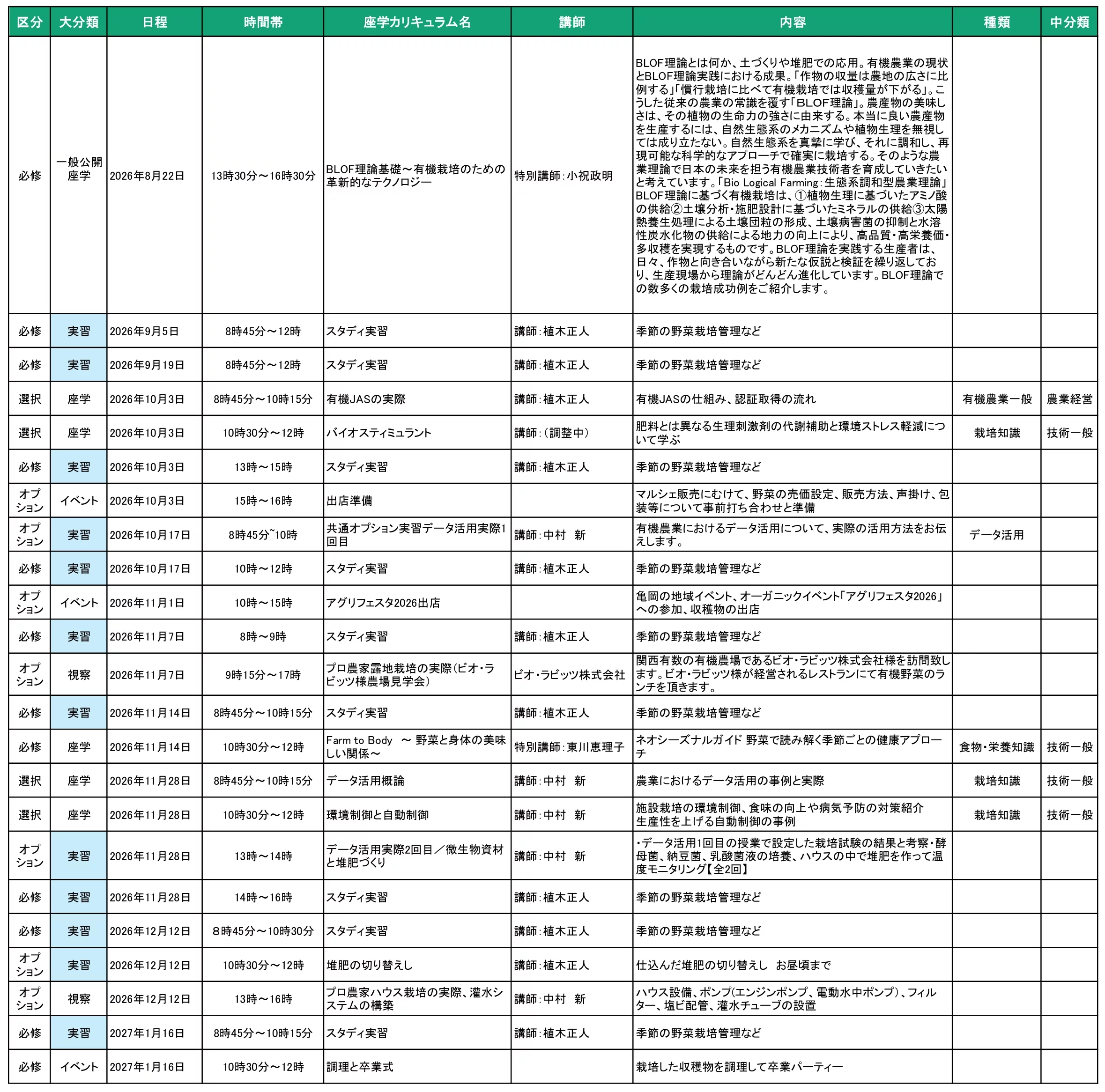 2026年オーガニック農業スクール・スタディコース・カリキュラム02